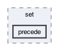 gecode/set/precede