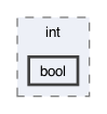 gecode/int/bool