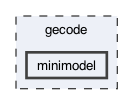 gecode/minimodel