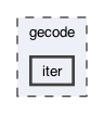 gecode/iter