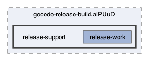 /private/var/folders/fv/49yy8rf13z5045yfpqbxv3fh0000gn/T/gecode-release-build.aiPUuD/release-support