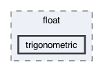 gecode/float/trigonometric
