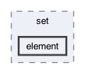 gecode/set/element