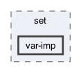 gecode/set/var-imp