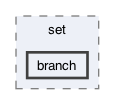 gecode/set/branch