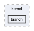 gecode/kernel/branch