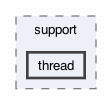 gecode/support/thread