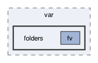 /private/var/folders
