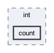 gecode/int/count