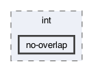 gecode/int/no-overlap