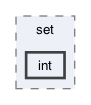gecode/set/int